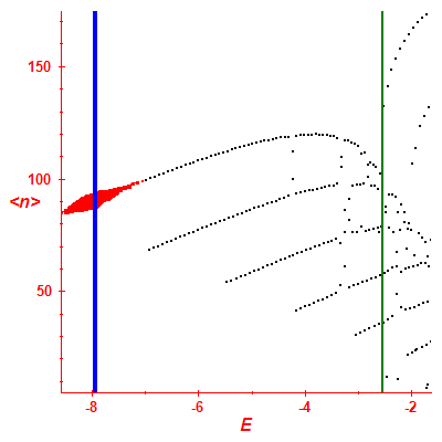 Peres lattice <N>